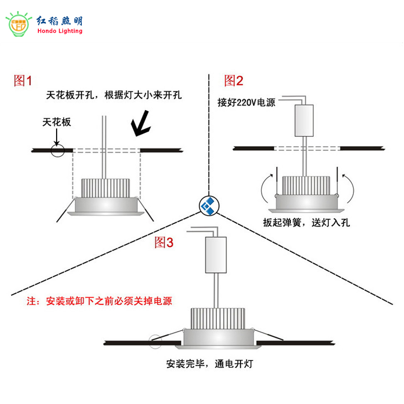 灯具配附件与灯光照明与机械除氧原理的区别