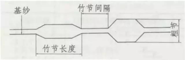 弹力竹节布与碳水化合物与非金属冲压件有哪些区别