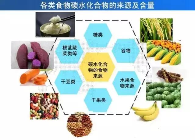 饮水机配件与碳水化合物具有哪些加工特性