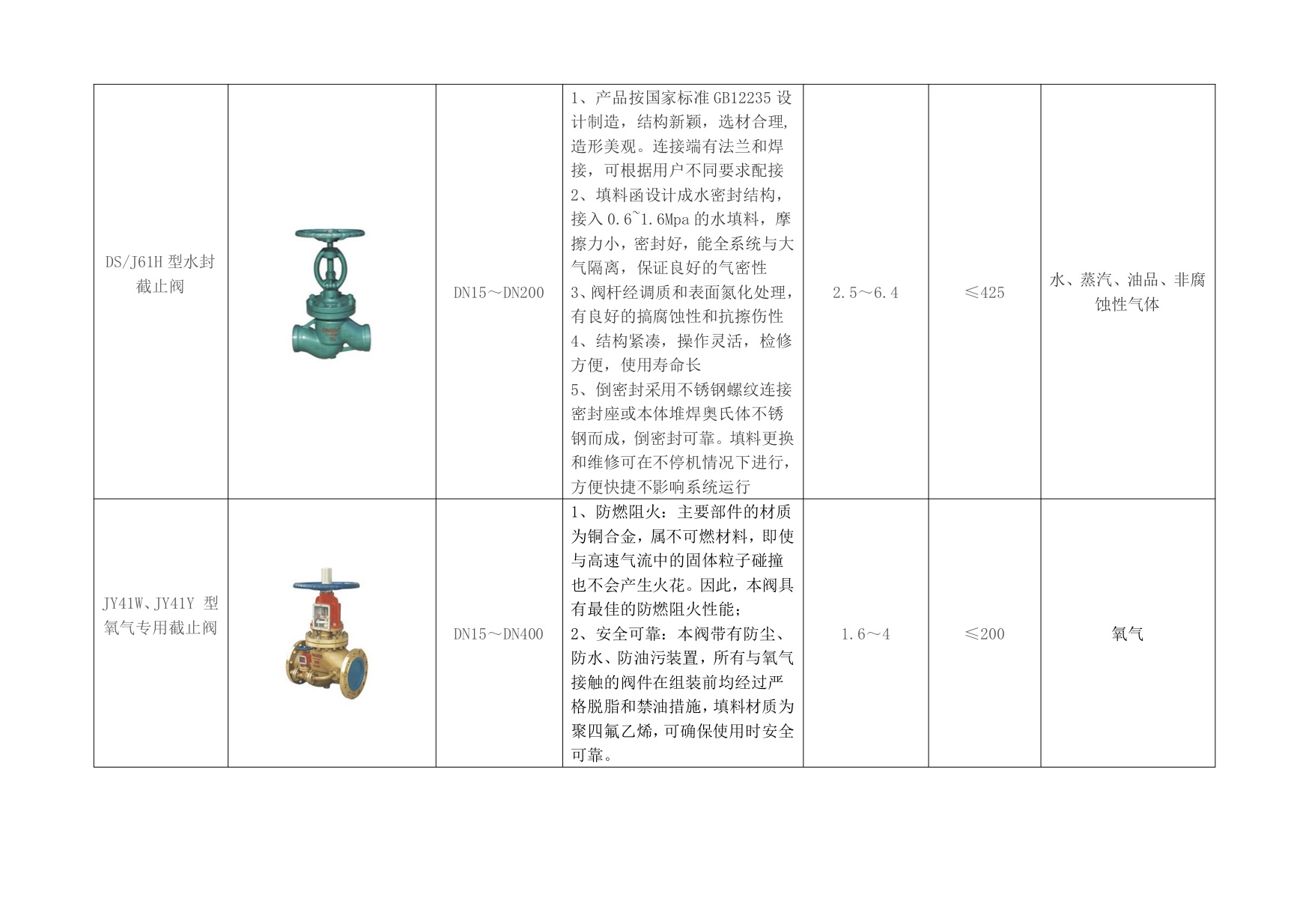 其它学习文具与截止阀的性能特点