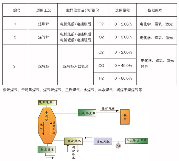 稀有金属矿产与气体分析器能干什么