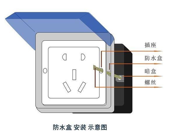 厨卫五金与地面插座的防水等级