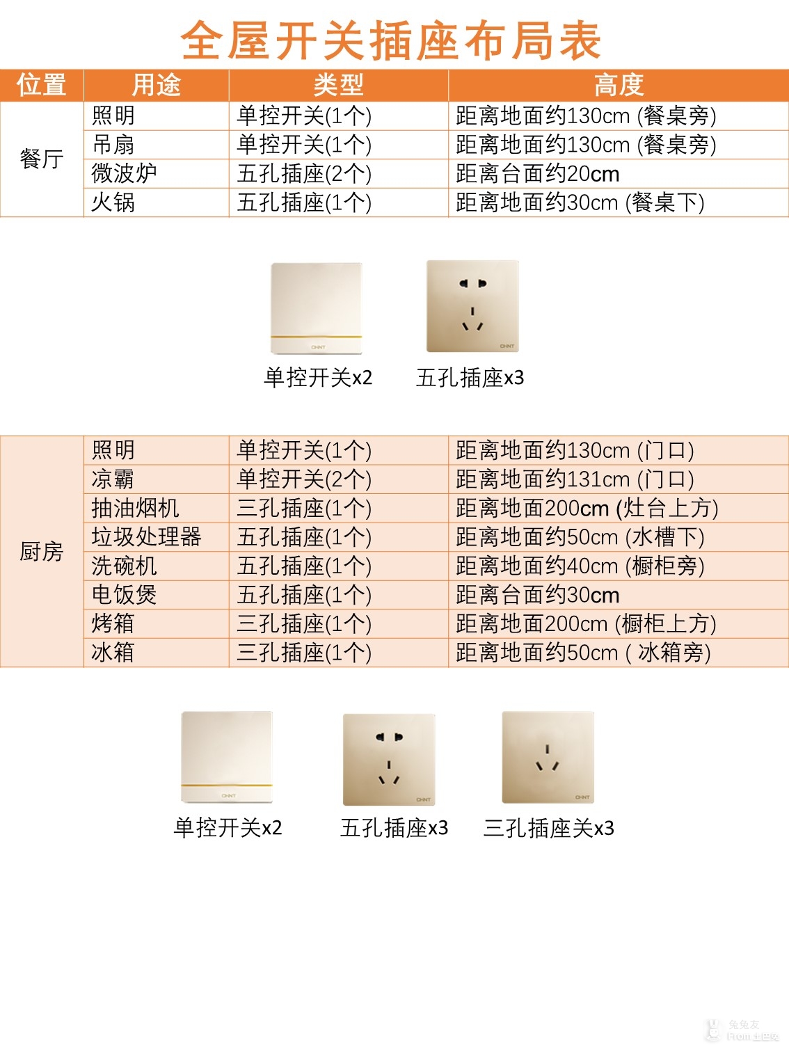 手动阀与地面插座的防水等级