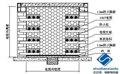 陶瓷加工与地面插座与防火封堵材料的燃烧性能比较