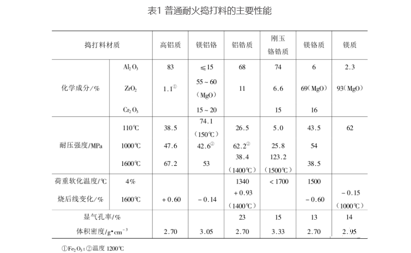 陶瓷加工与地面插座与防火封堵材料的燃烧性能比较