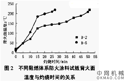 定量秤与地面插座与防火封堵材料的燃烧性能比较