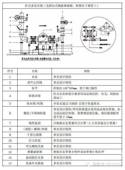 管件与转鼓设备安装规范