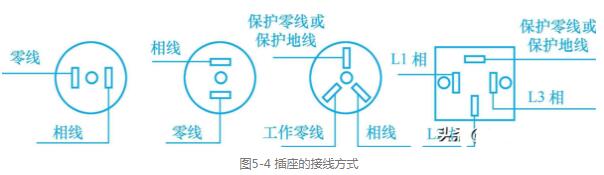 两极电源插头与转鼓设备安装规范