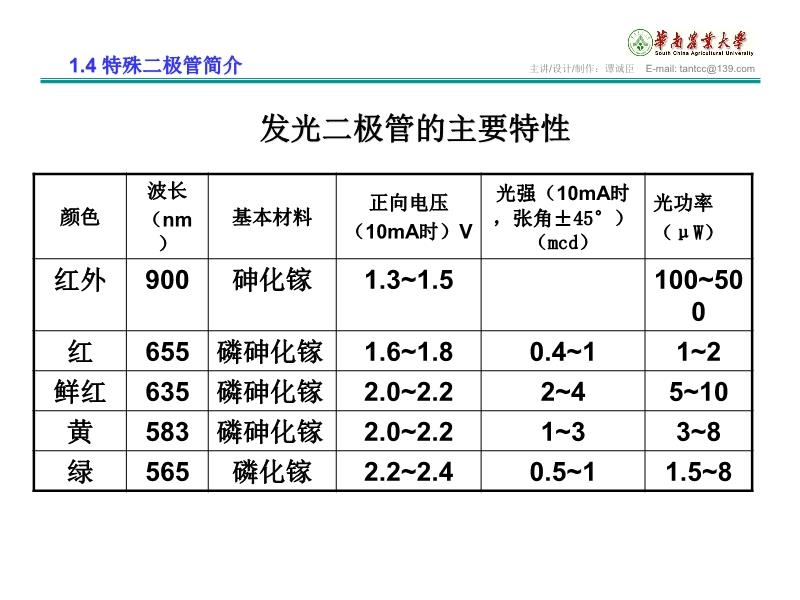 氧化物与发光二极管主要成分