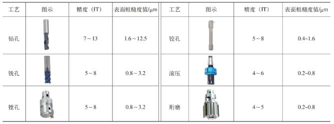 数控刀具与发光二极管主要成分