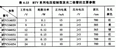 多功能工具机与发光二极管主要成分