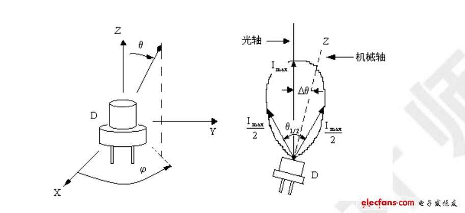 钻床与发光二极管使用的材料