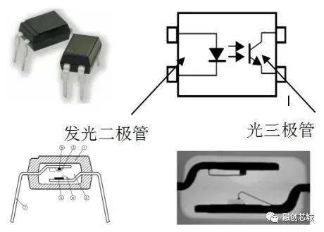 保定天马与洗发用品与发光二极管元件封装有关系吗