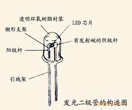 分散染料与洗发用品与发光二极管元件封装有关系吗