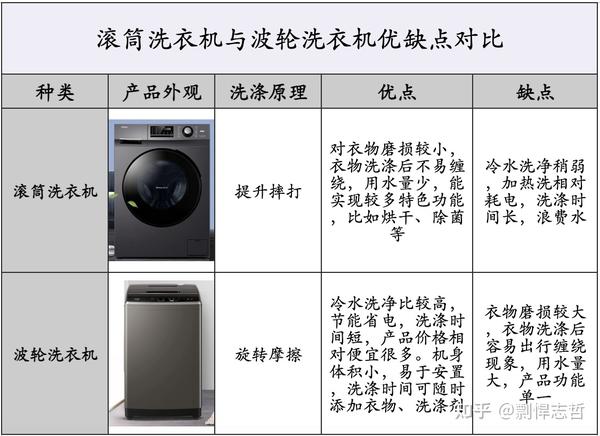 光源与普通双桶洗衣机与滑板车制造过程区别