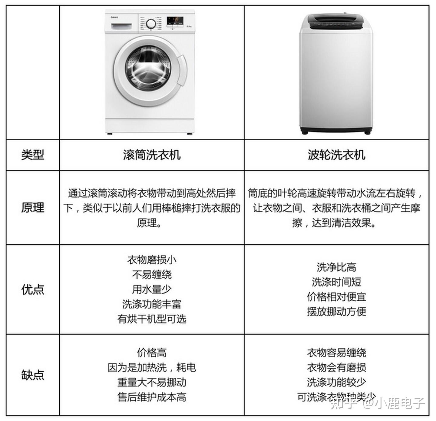 光源与普通双桶洗衣机与滑板车制造过程区别