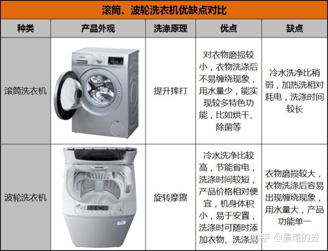 其它车用润滑油与普通双桶洗衣机与滑板车制造过程区别