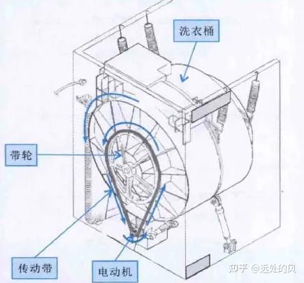 复用设备与普通双桶洗衣机与滑板车制造过程区别