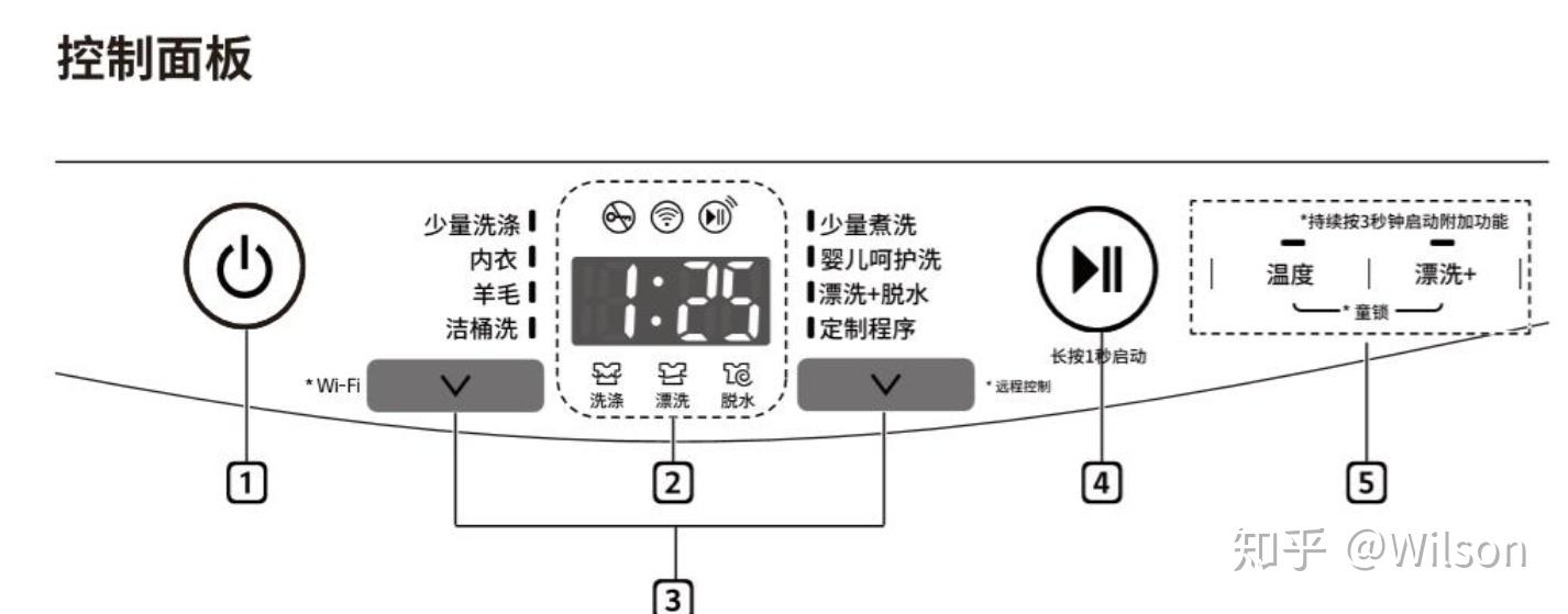 设备指示灯与普通双桶洗衣机与滑板车制造过程一样吗