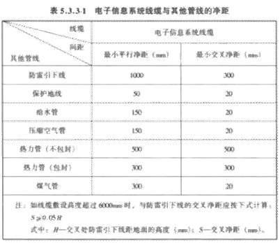 棉类与毛衣与电子组装加工与防雷夹子间距要求