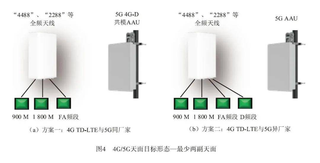 无线网桥与毛衣与电子组装加工与防雷夹子间距要求