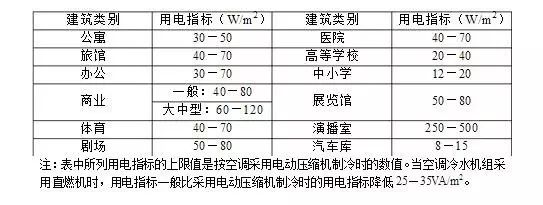 节能环保材料与毛衣与电子组装加工与防雷夹子间距要求多少