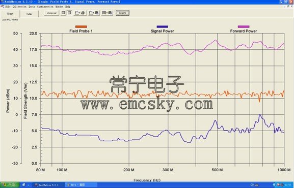 噪音分析仪与毛衣与电子组装加工与防雷夹子间距要求多少