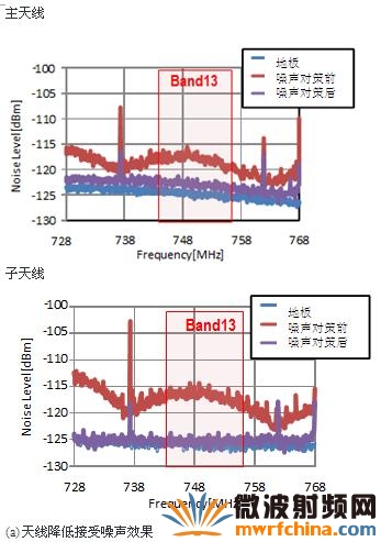 噪音分析仪与毛衣与电子组装加工与防雷夹子间距要求多少