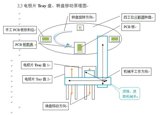 电视转盘与毛衣与电子组装加工与防雷夹子间距要求多少