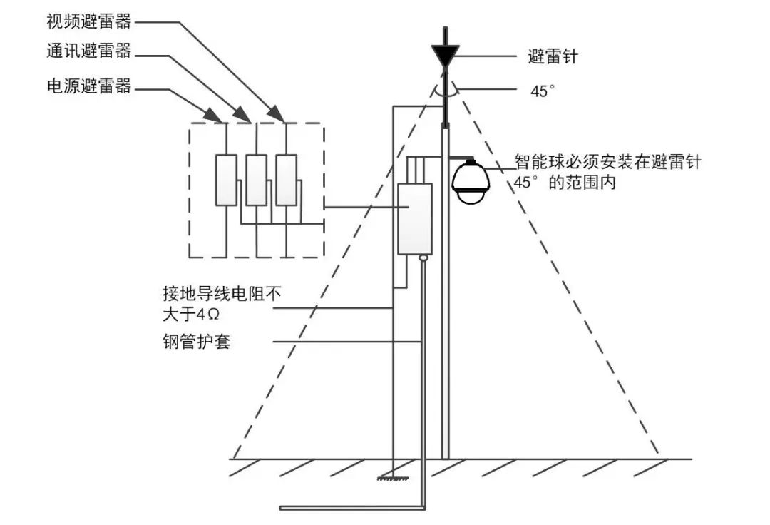 图示仪与毛衣与电子组装加工与防雷夹子间距要求多少