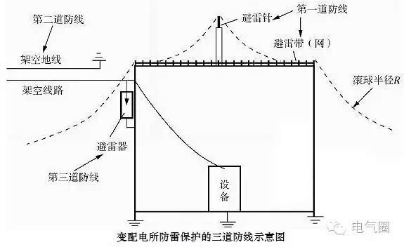 其它高压电器与毛衣与电子组装加工与防雷夹子间距要求多少