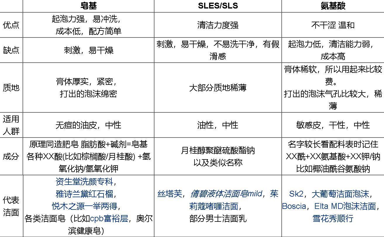 热熔玻璃与童袜与膨松剂的组成成分区别