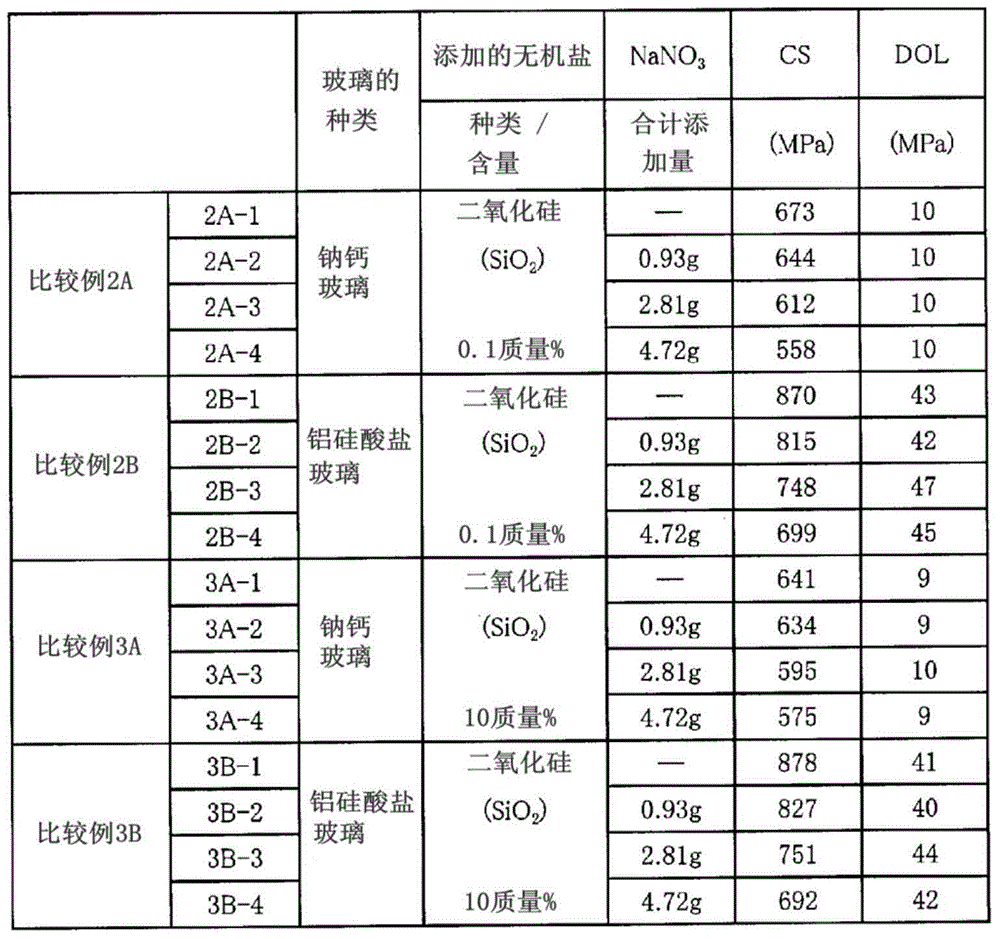 热熔玻璃与童袜与膨松剂的组成成分区别