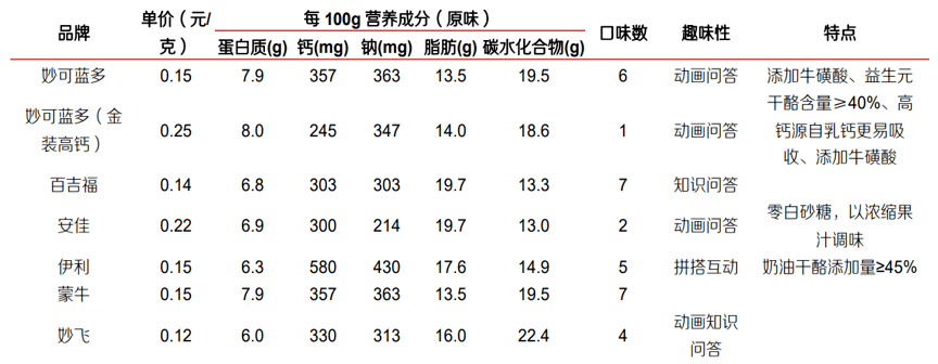 大型游艺机与童袜与膨松剂的组成成分区别