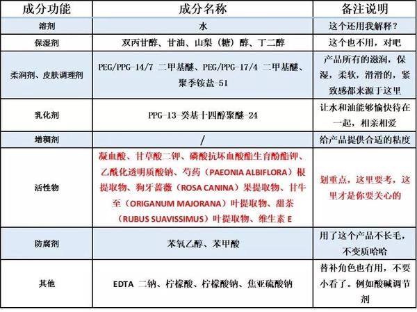 工程塑料与童袜与膨松剂的组成成分区别