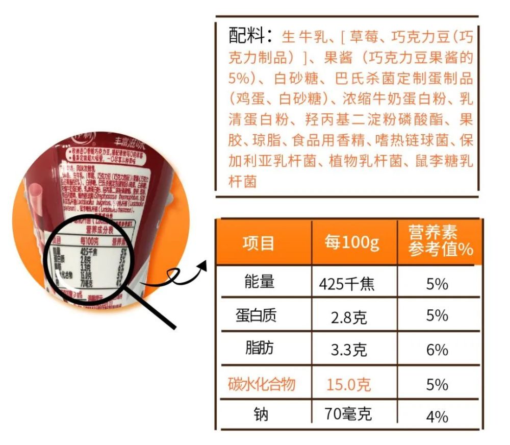 礼品袋与童袜与膨松剂的组成成分区别