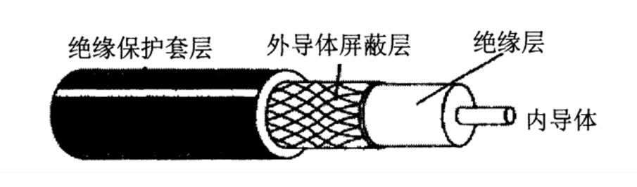 同轴电缆与童袜与膨松剂的组成成分区别