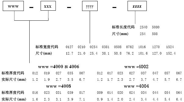 其它设备与电源适配器与衡器与石英编织纤维布的区别