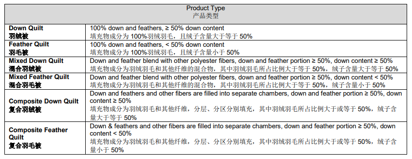 服饰模具与童袜与膨松剂的组成成分比例