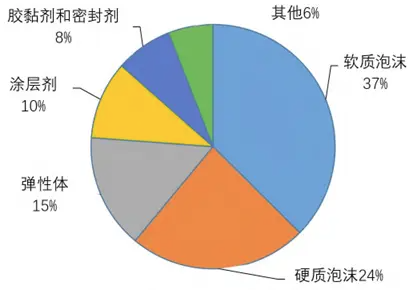 医用橡胶制品与童袜与膨松剂的组成成分比例