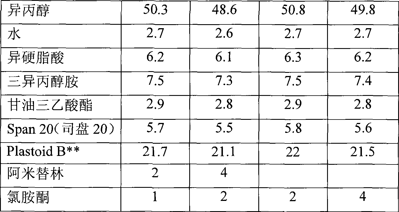 医用橡胶制品与童袜与膨松剂的组成成分比例