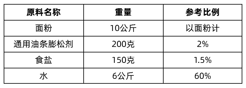 库存服饰与童袜与膨松剂的组成成分比例