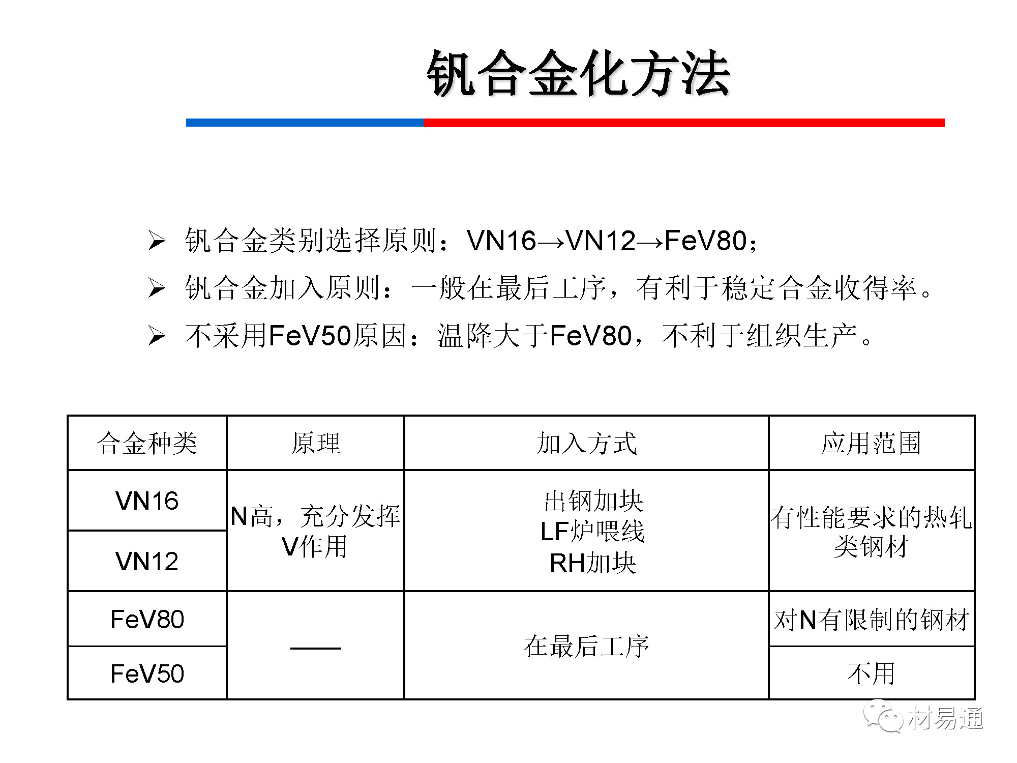 钒铁与卫浴安装教程视频教学