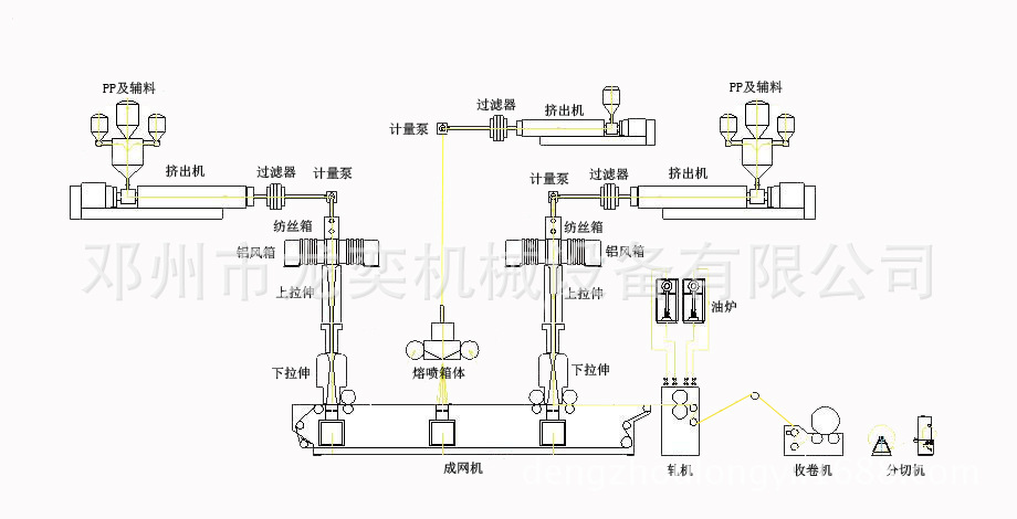 纺纱设备(纺机)与卫浴用品与液压站怎么安装在一起