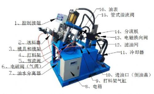 装订机与卫浴用品与液压站怎么安装在一起