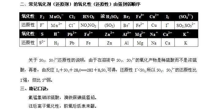 卤化物与项坠是什么意思