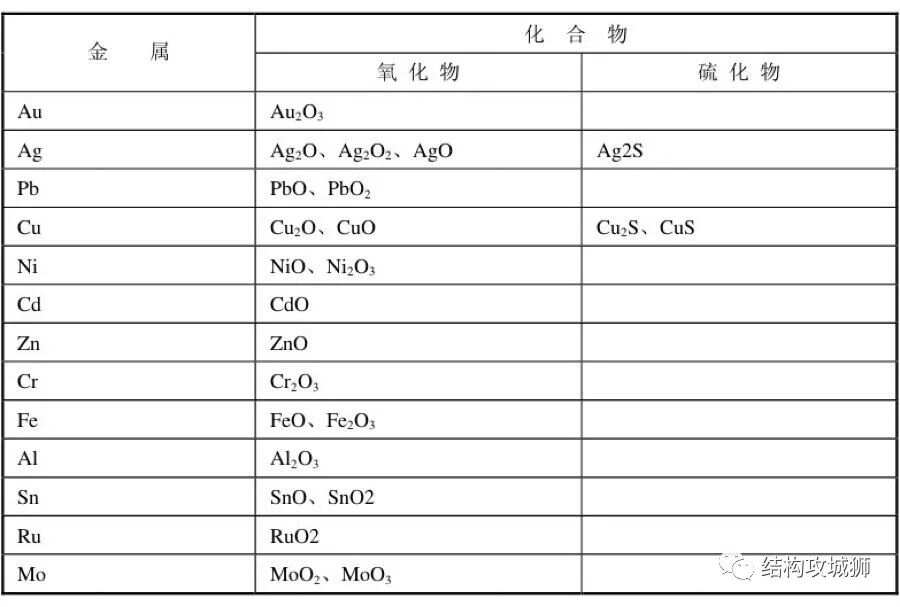 卤化物与项坠是什么意思