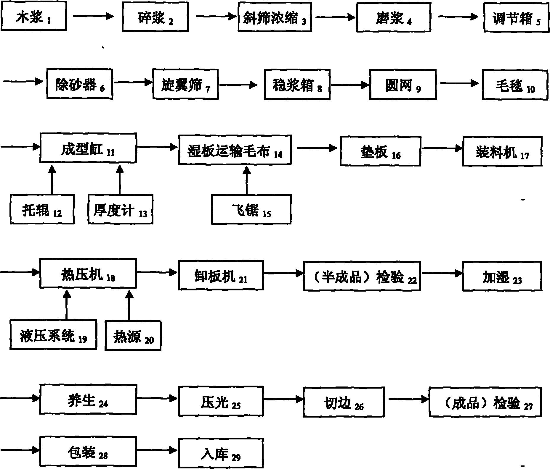 包装纸板与电厂热处理工艺