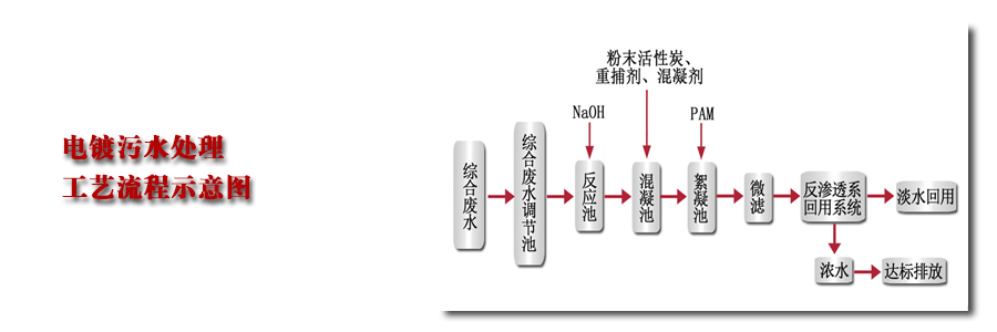 脱水机与电厂热处理工艺