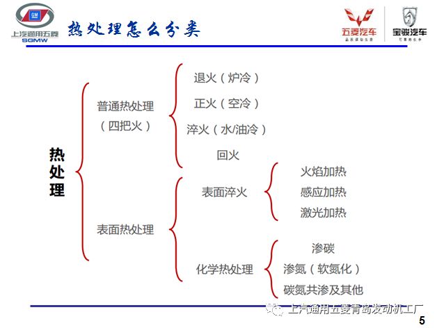 交通检测设备与电厂热处理工艺